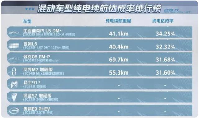 长城开放中国新能源汽车环境测试平台