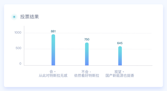 315特辑|中国汽车315数据洞察