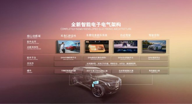 BMW新世代重塑智能驾驶 推崇“人车合一”理念