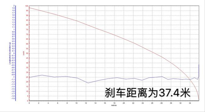 重走青春之路 快上车！ 试驾全新奥迪A6L