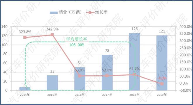 李庆文:新能源汽车是存量竞争中的增量