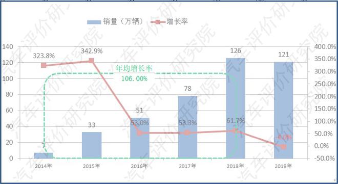 李庆文：新能源汽车是存量竞争中的增量