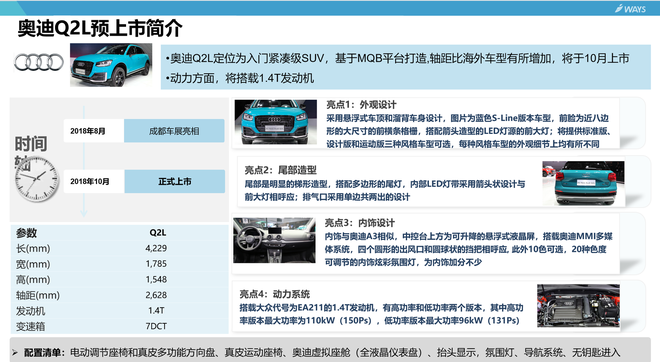 2018年10月份新车预测报告