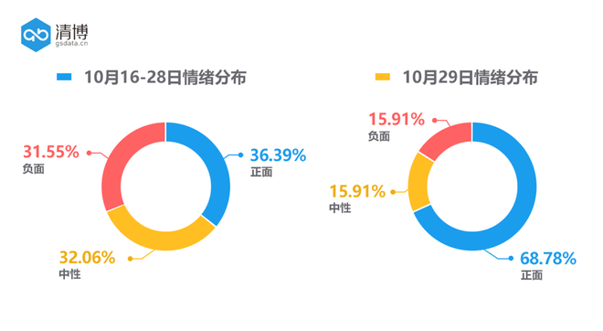 吉利&长城“黑公关”是一场双赢的“商业互吹”?