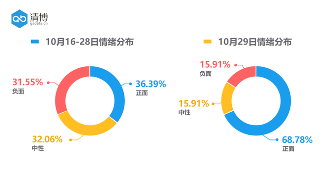 吉利&长城“黑公关”是一场双赢的“商业互吹”？