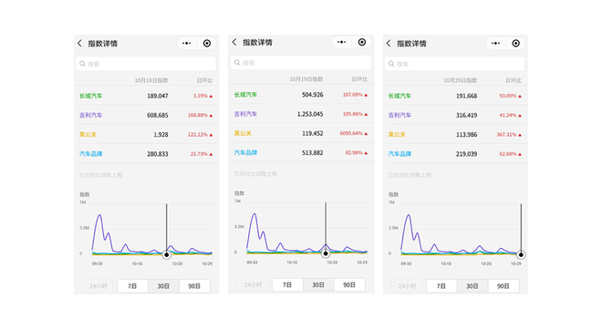 吉利&长城“黑公关”是一场双赢的“商业互吹”？