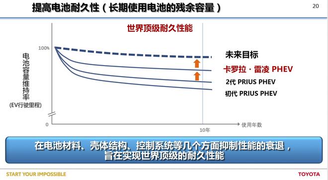 省油又安心 丰田双擎E+家用优选