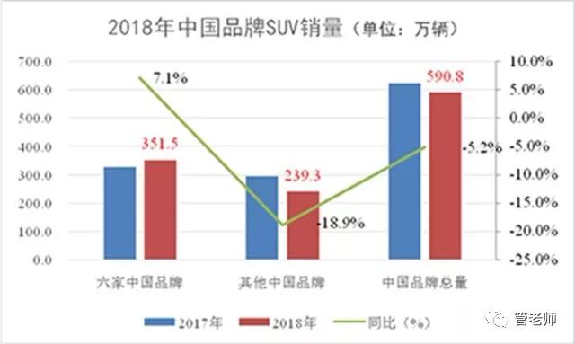 2018年SUV红利褪尽 2019年SUV进入品牌元年