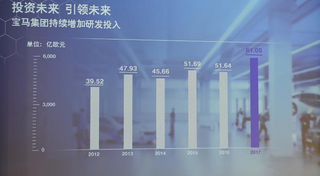 宝马(中国)北京研发中心揭幕 践行“在中国,为中国”的本土化战略