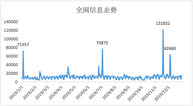 数说|2019年汽车行业互联网热点传播报告发布 网友的关注点在哪里?