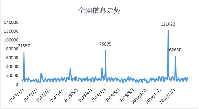 数说|2019年汽车行业互联网热点传播报告发布 网友的关注点在哪里？