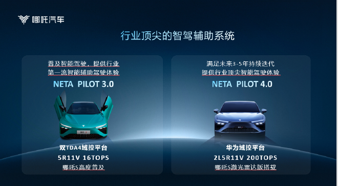 哪吒NETA PILOT智能驾驶内测进展 2023年上半年OTA推送