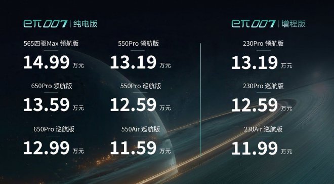 售价11.59-14.99万元 2025款东风奕派eπ007正式上市