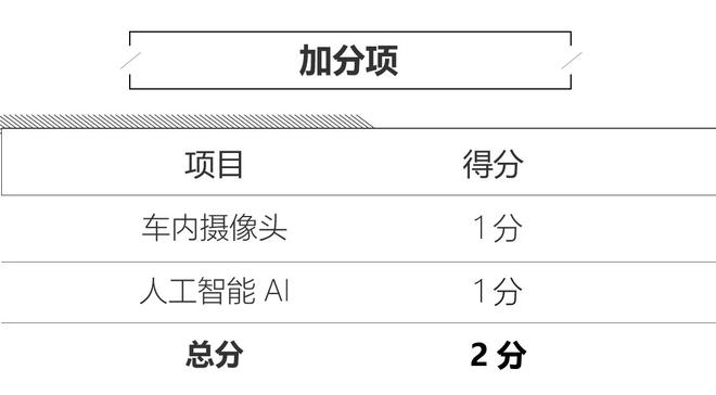 让车辆更具温度 蔚来ES8人机系统评测