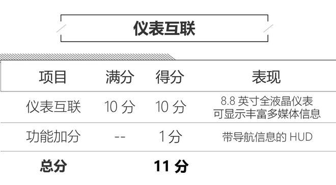 让车辆更具温度 蔚来ES8人机系统评测