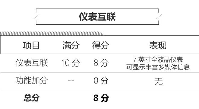 亲民不失玩味 上汽荣威Ei5人机系统评测