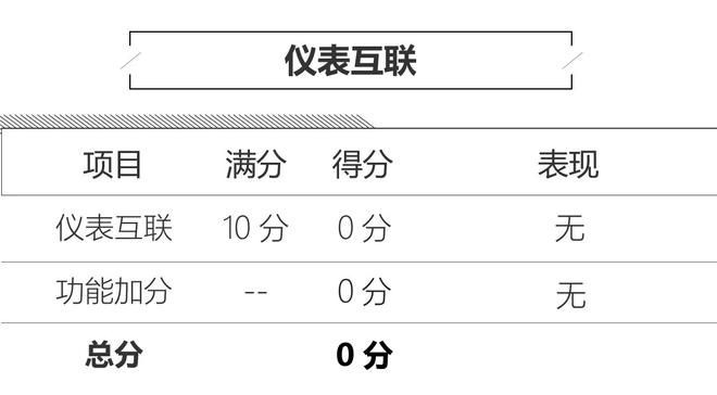 科技感进一步增强 新款翼虎人机系统评测