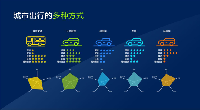 E堂课|活下来 风口期过后分时租赁的第一要务