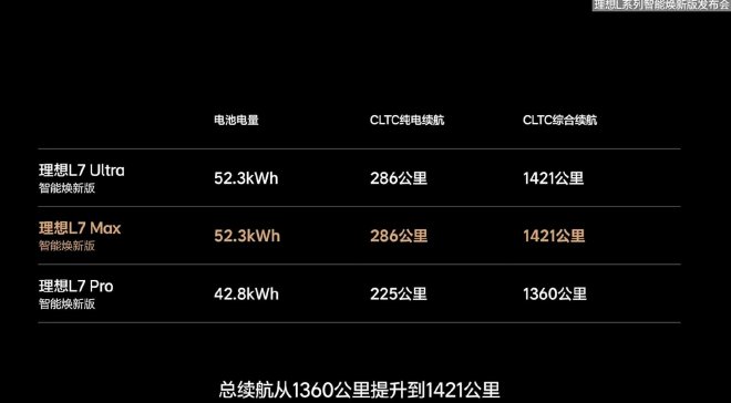 售价24.98-43.98万元 理想L系列智能焕新版上市
