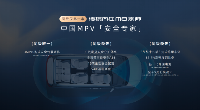 24.99万元起 传祺向往M8宗师正式上市