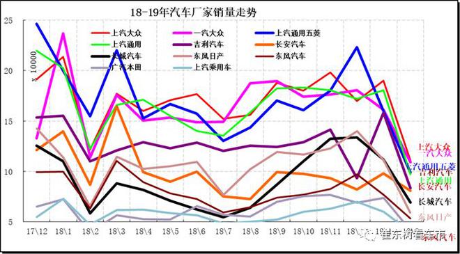 2019年2月汽车各细分市场厂家竞争分析