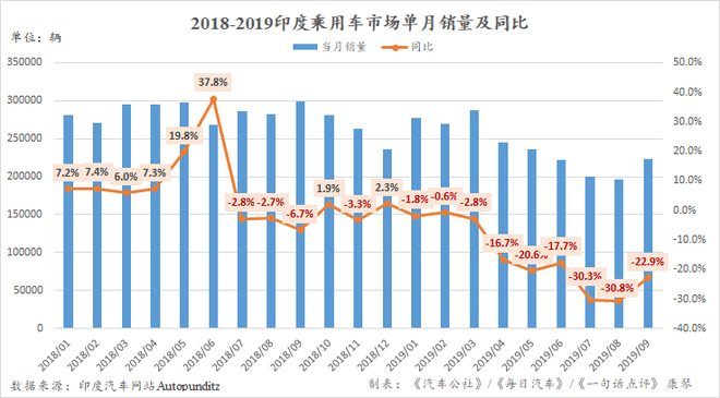 三季度全球主要市场回暖 但全年跌幅恐将扩大至2%