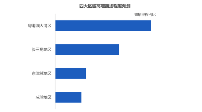 中秋国庆拥堵预测:高德发布《2020中秋国庆假期安全畅行指南》
