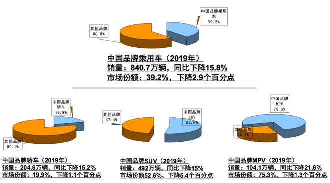 (来源:中汽协)