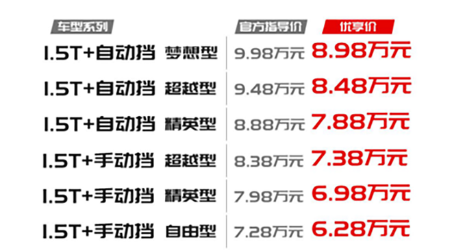 德味十足的嘉悦X4 后浪袭来实力出道