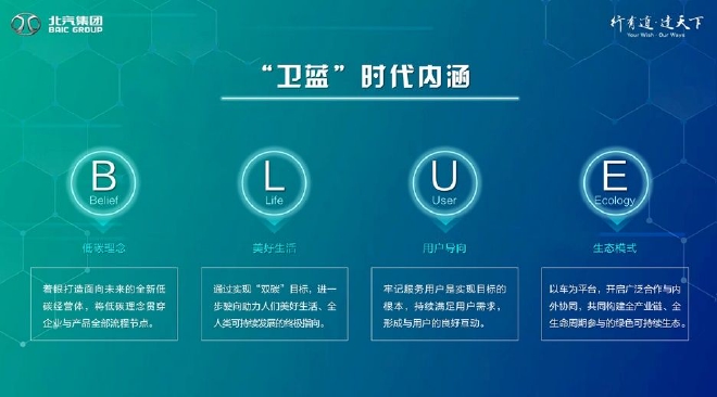 贯彻绿色发展之路 北汽新能源亮出实力