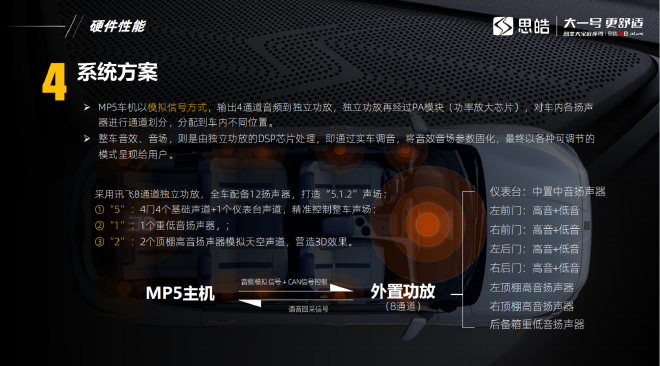 大一号,更舒适 思皓X8 PLUS技术解析