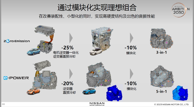 日产汽车公布“X-in-1”电驱动力总成技术