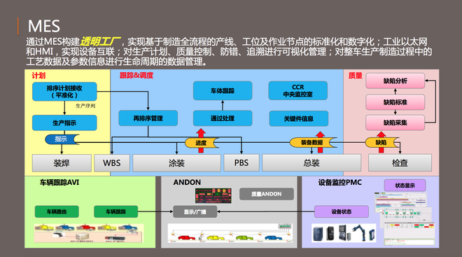 参观宝沃北京密云工厂 智能柔性生产线