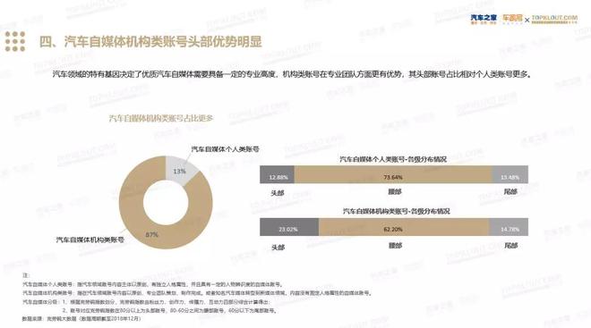 2018汽车自媒体内容行业生态发展年度趋势