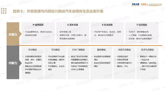 2018汽车自媒体内容行业生态发展年度趋势