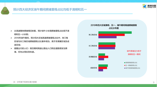 数说|端午出行预测报告：压力小于五一 西湖或成国内最热门