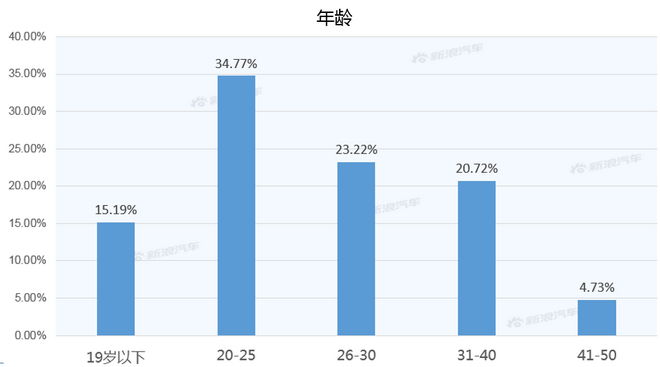 【新浪汽车大数据】上市半年后，吉利嘉际的市场竞争力如何？