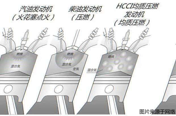 从压燃技术看市场 旭说新车之梦想与现实