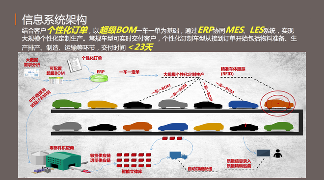 参观宝沃北京密云工厂 智能柔性生产线