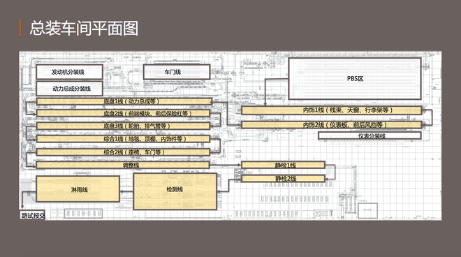 参观宝沃北京密云工厂 智能柔性生产线