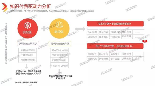 从平台赋能到内容价值回归，细数知识服务的崛起之路！——知识付费大讲堂（上）