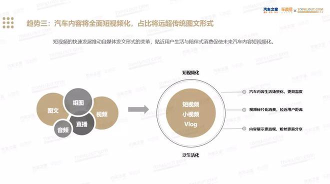 2018汽车自媒体内容行业生态发展年度趋势