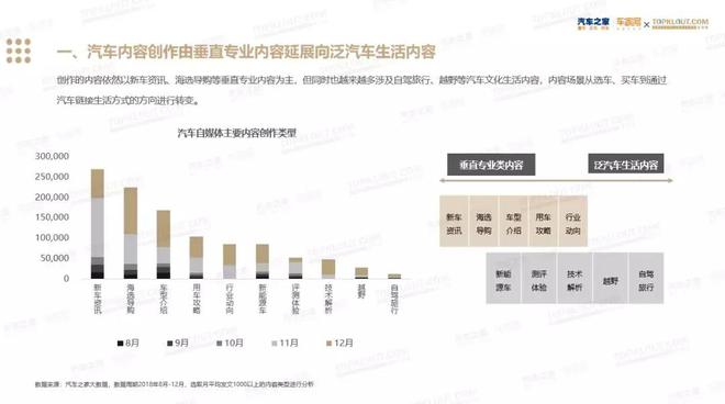 2018汽车自媒体内容行业生态发展年度趋势