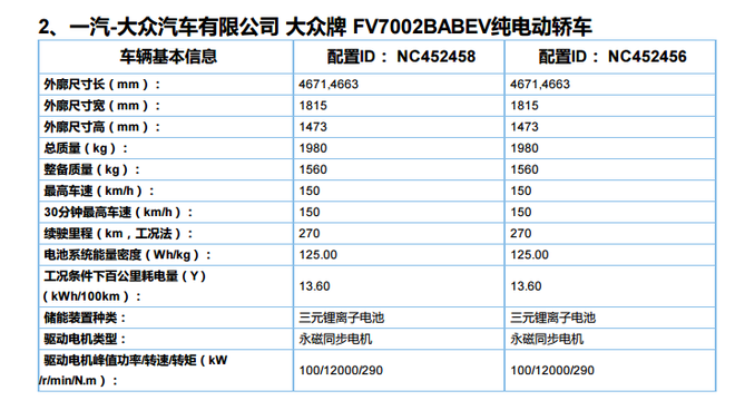 奥迪Q2L e-tron领衔 第6批新能源推广目录