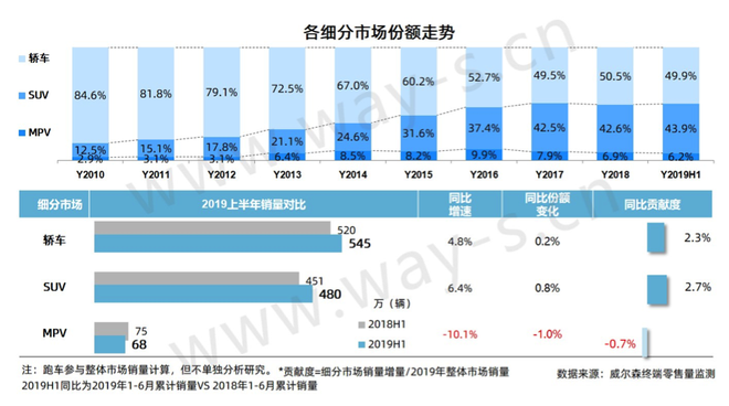 半年度盘点丨逆境求存，“寒冬”底下的上半年车市终端销量分析