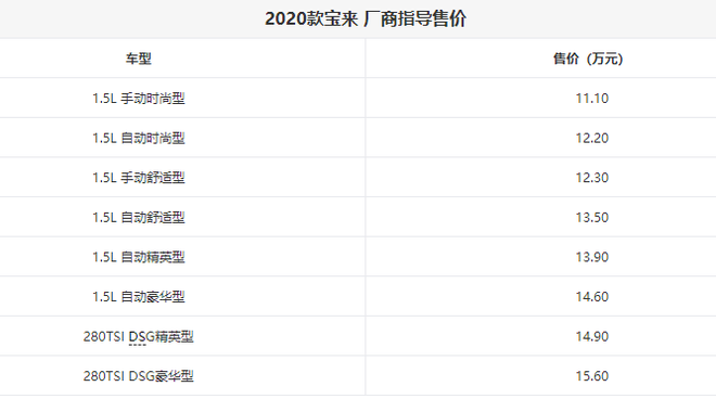 新款宝来/新款宝来·传奇上市 9.88万起