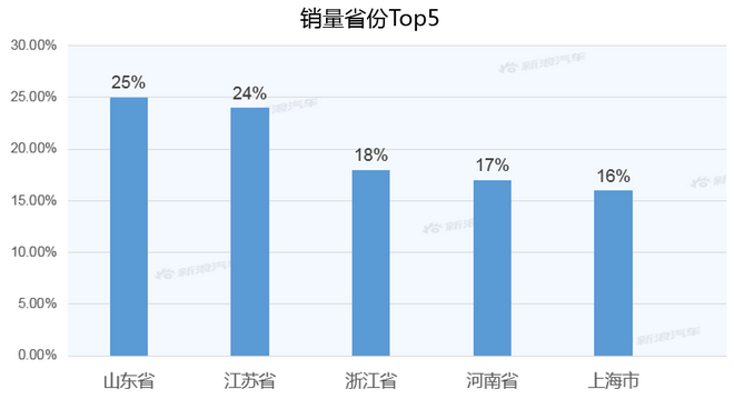 【新浪汽车大数据】上市半年后，别克GL8的市场竞争力如何？