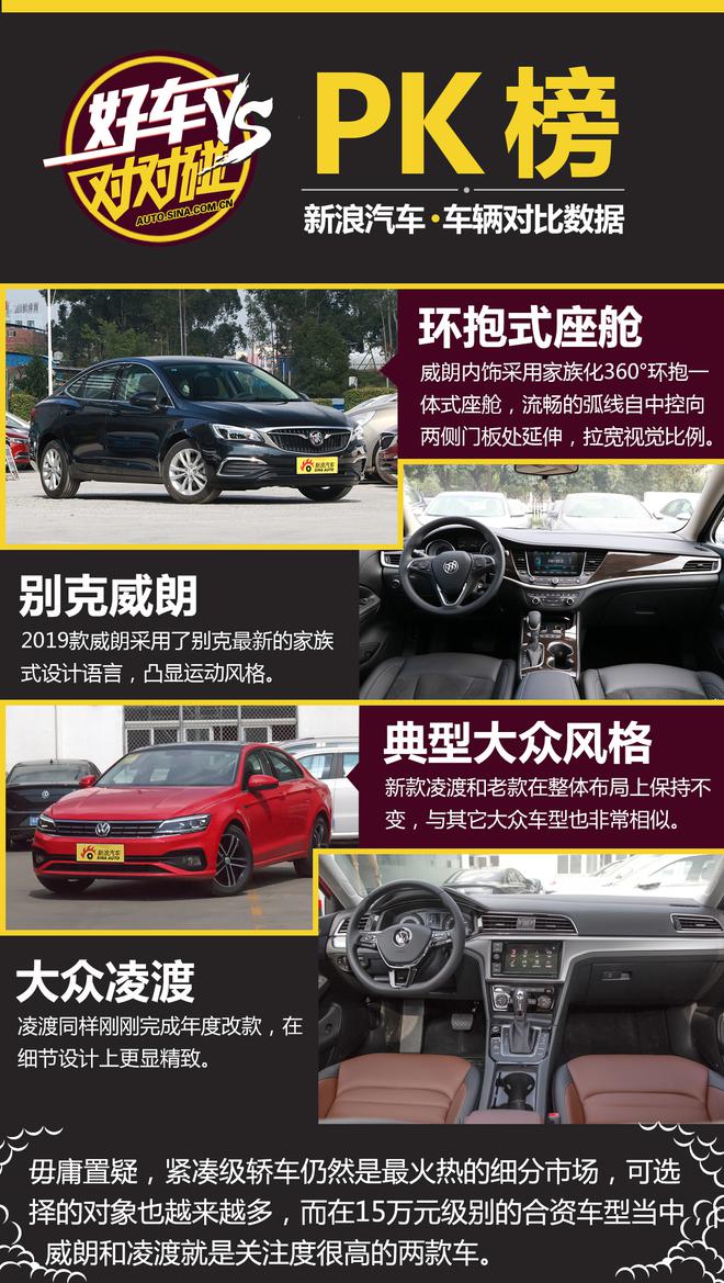 好车对对碰:15万元合资轿车怎么选