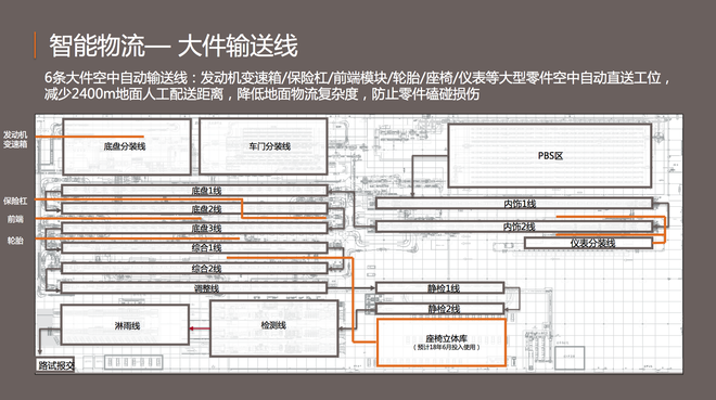 参观宝沃北京密云工厂 智能柔性生产线