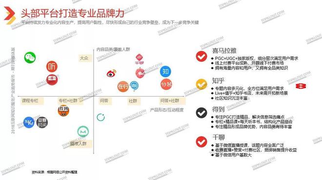 从平台赋能到内容价值回归，细数知识服务的崛起之路！——知识付费大讲堂（上）